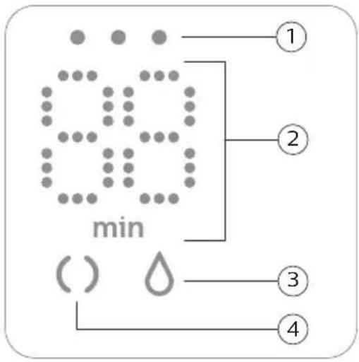 PHILIPS Avent SCF394 - LED display description - 1
