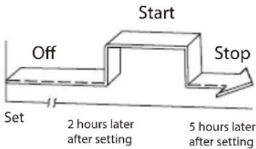 FERROLI Diamant Plus S - COMBINED TIMER (Jednoczesne ustawianie włączników i wyłączników czasowych) - 2