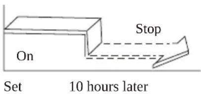 FERROLI Diamant Plus S - FUNZIONE TIMER - 4