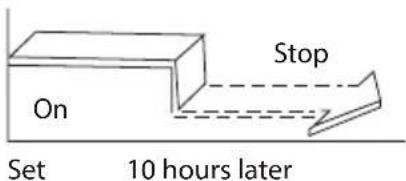 FERROLI Diamant Plus S - "TIMER OFF" (functionare cu oprire automată) - 2