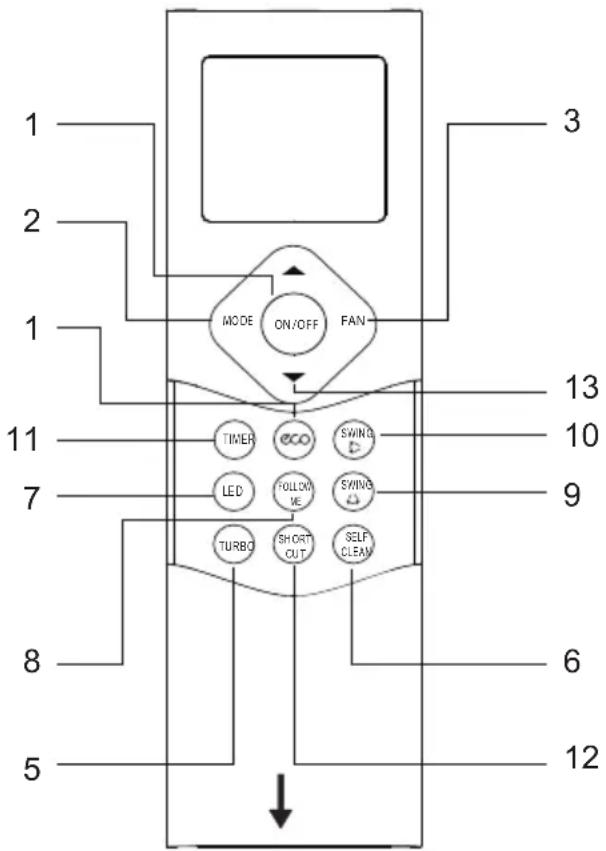 FERROLI Diamant Plus S - Descripción de los botones - 1