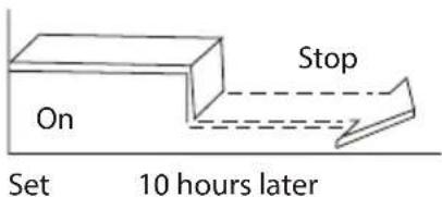 FERROLI Diamant Plus S - "TIMER OFF" (operação com desligamento automático) - 2