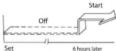 FERROLI Diamant Plus S - "TIMER ON" (operação com ignição automática) - 2