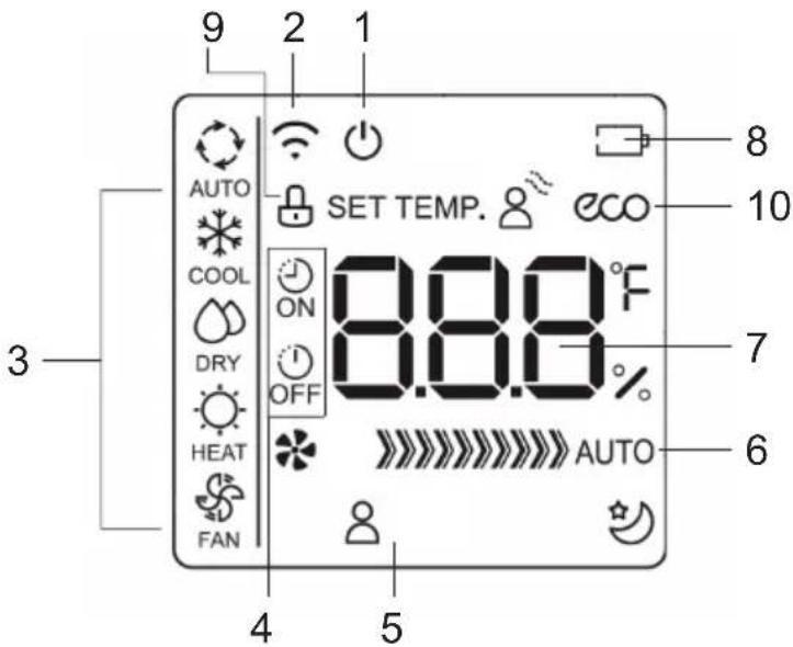 FERROLI Diamant Plus S - Descrizione Display - 1