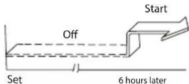 FERROLI Diamant Plus S - "TIMER ON" (fonctionnement avec allumage automatique) - 2