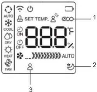 AUTO SET TEMP. COOL ON 8.00°F DRY OFF HEAT FAN AUTO 1 2 3