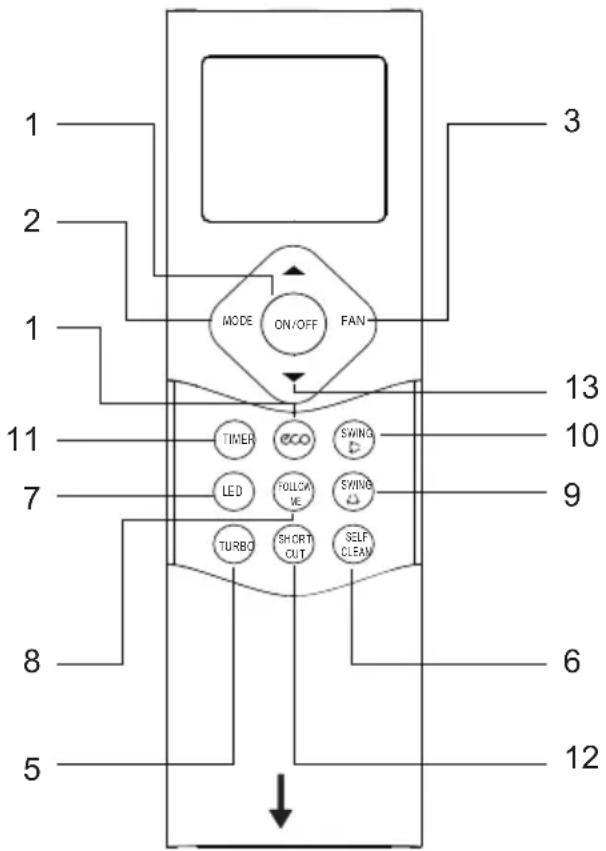 FERROLI Diamant Plus S - Opis przycisków - 1