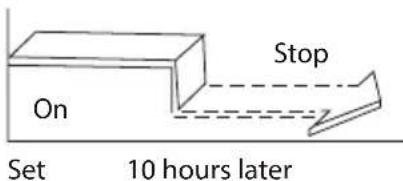 FERROLI Diamant Plus S - „TIMER OFF“ (praca z automatycznym wyłączaniem) - 2
