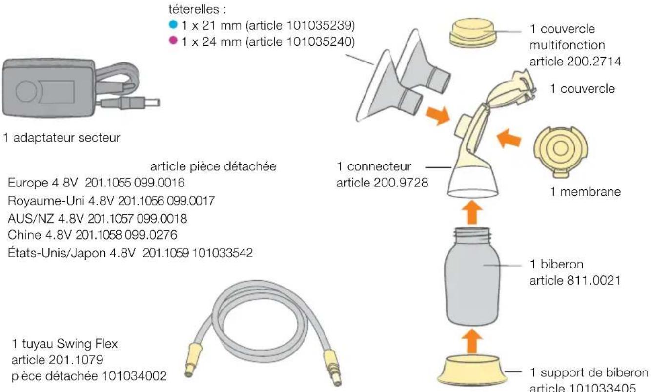 MEDELA Swing Flex - bloc-moteur : - 2