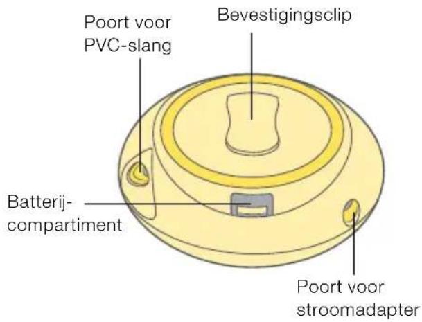 MEDELA Swing Flex - 1x netstroomadapter - 2