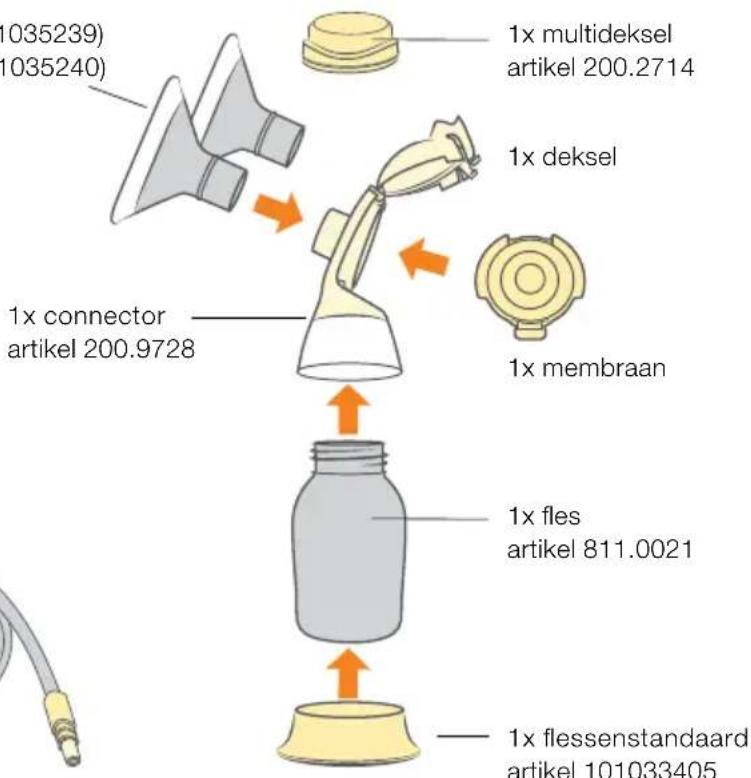 MEDELA Swing Flex - Borstschilden: - 3