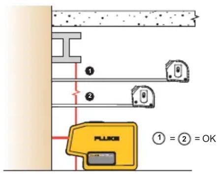 FLUKE 3PR - 2
