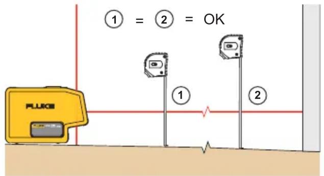 FLUKE 3PR - Point Laser Levels - 3