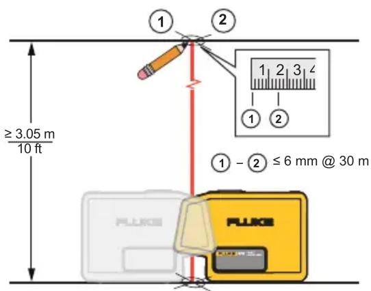 FLUKE 3PR - Point Laser Levels - 4