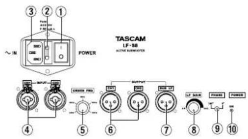 TASCAM VLA4 - 3-NOMBRES Y FUNCIONES - 1