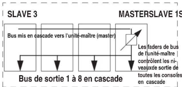 TASCAM TMD4000 - REMARQUE - 1