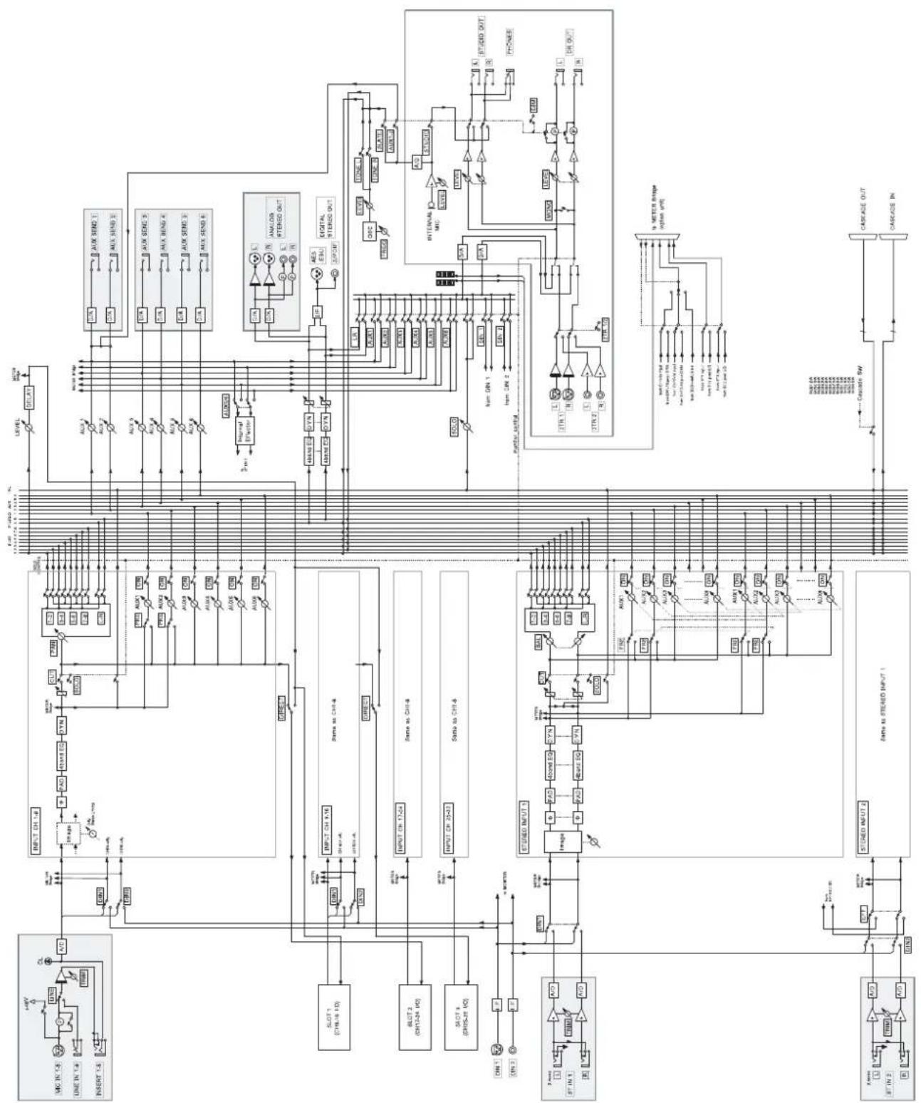 TASCAM TMD4000 - Schéma synoptique - 1