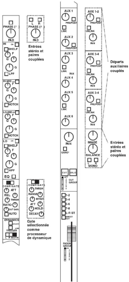 TASCAM TMD4000 - - Fonctionnement des modules - 1