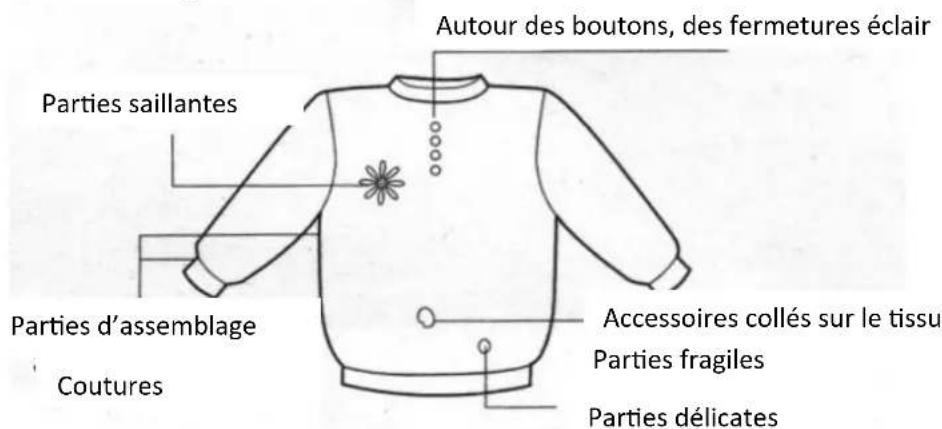 Orbegozo QP 6500 - Mesures de sécurité importantes - 1