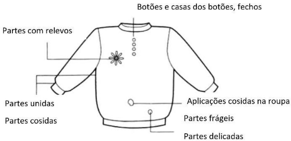 Orbegozo QP 6500 - Precauções de segurança importantes - 1