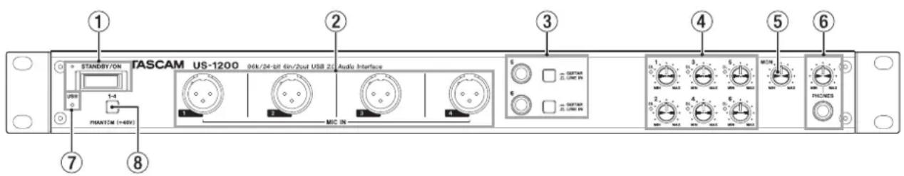 TASCAM US1200 - Face avant - 1