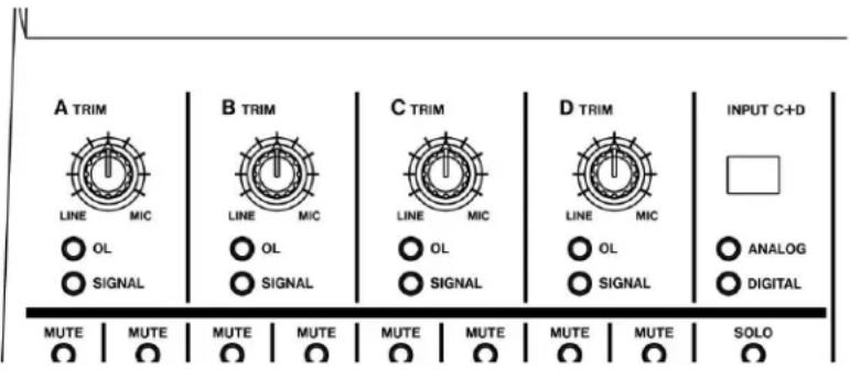 TASCAM US428 - Branchements audio - 2