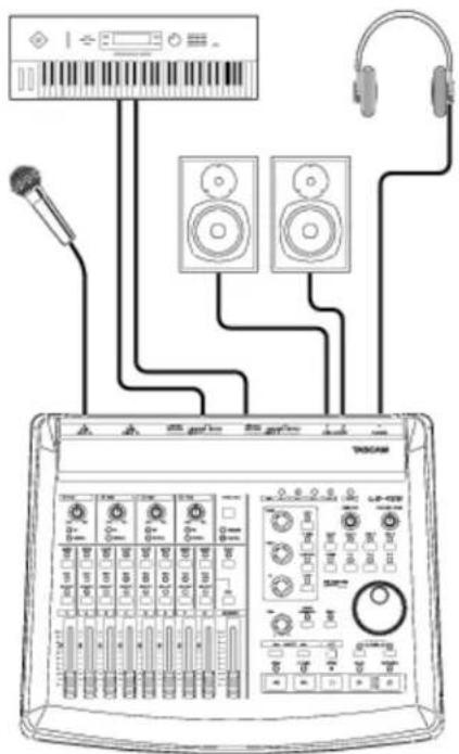 TASCAM US428 - Branchements audio - 1