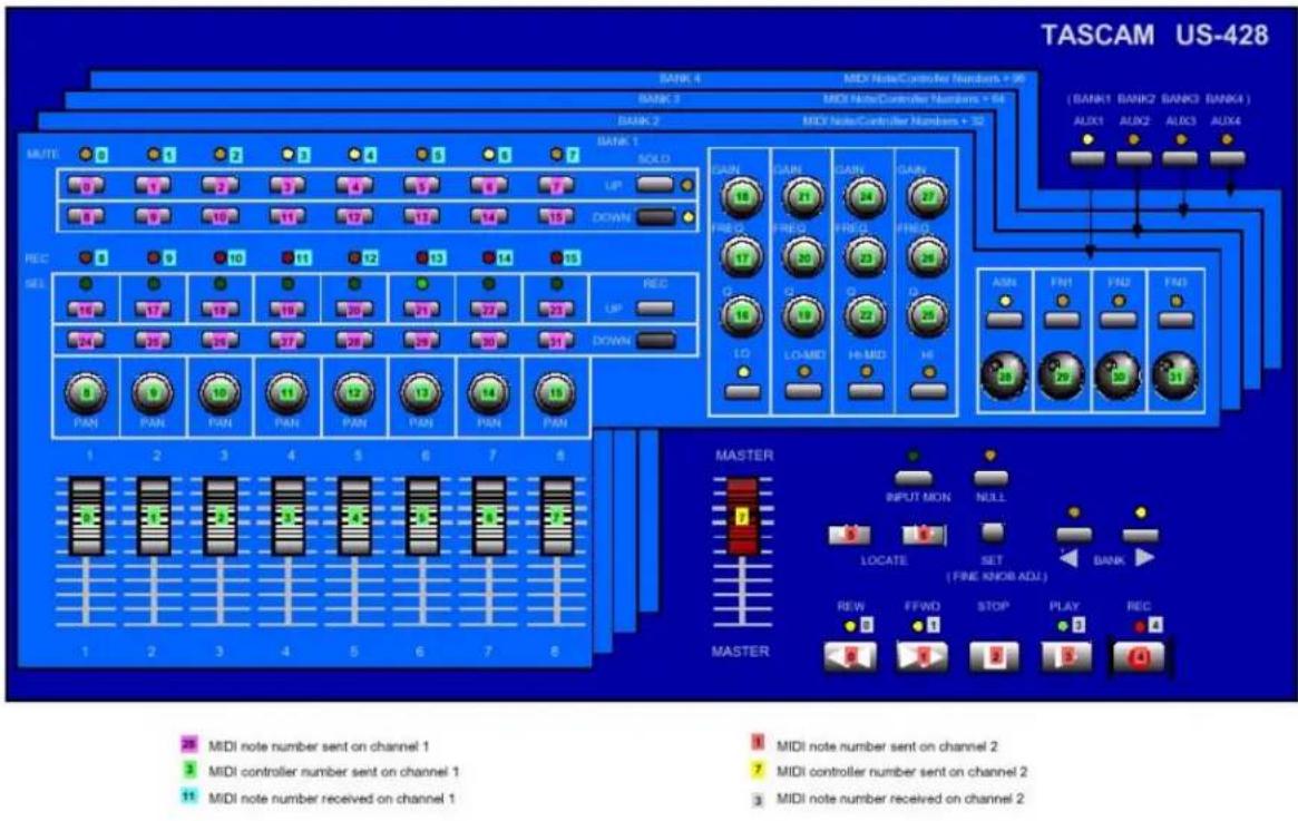 TASCAM US428 - Initialisation - 1