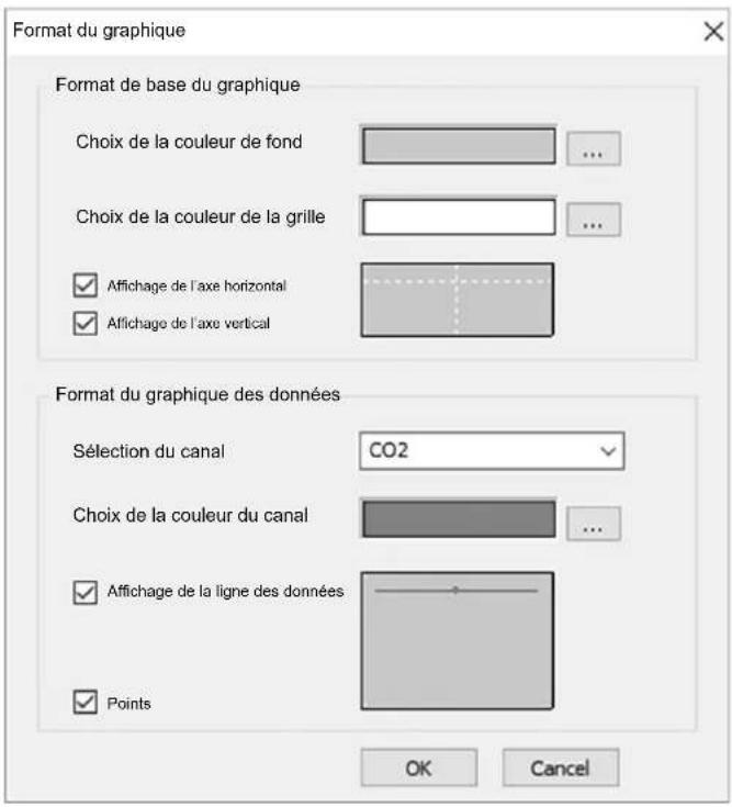 TROTEC BZ30 - Configuration du format du graphique - 1