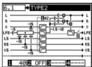 TASCAM IFSMDM - Option BASS MANAGEMENT - 5