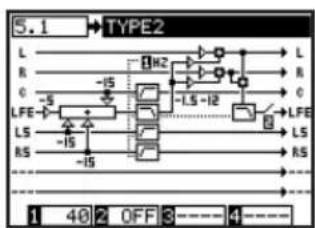 TASCAM IFSMDM - Option BASS MANAGEMENT - 3
