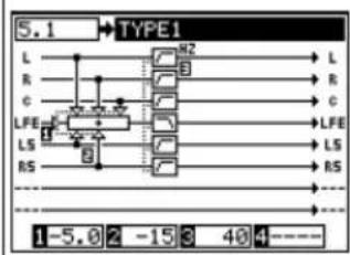 TASCAM IFSMDM - Option BASS MANAGEMENT - 2