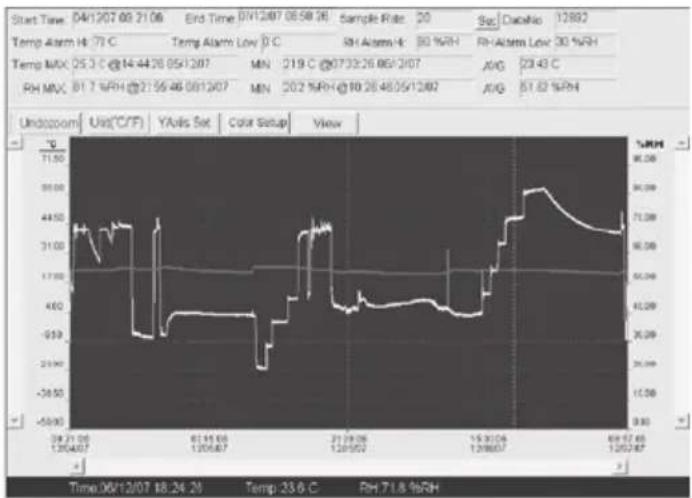 TROTEC BL30 - Datalogger setup - 2