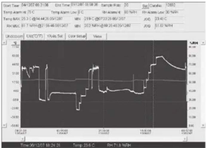 TROTEC BL30 - Datenübertragung der Daten vom Datenlogger zum PC - 2