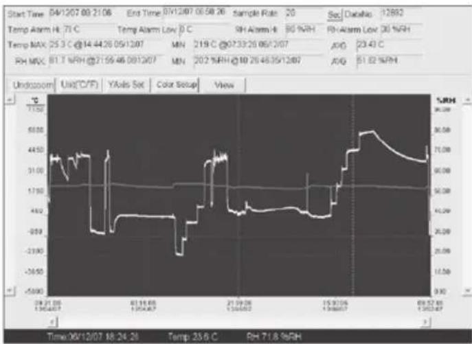 TROTEC BL30 - Configurazione data logger - 3