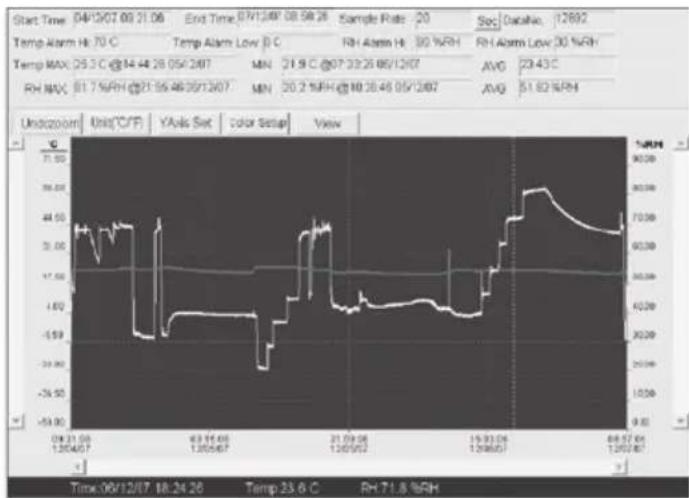 TROTEC BL30 - Data logger setup - 2