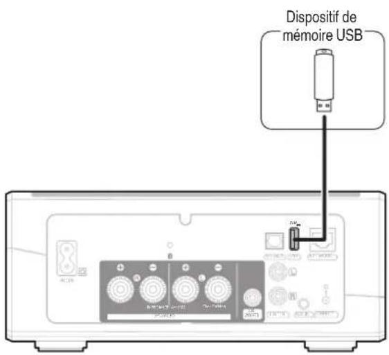 DENON HEOS Amp HS2 - ■ Connexion d'un périphérique de stockage USB - 1