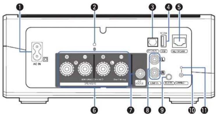 DENON HEOS Amp HS2 - Panneau arrriere - 1