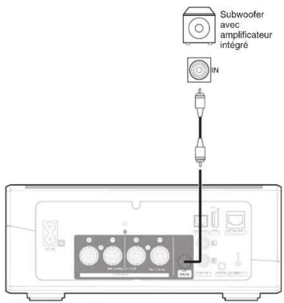 DENON HEOS Amp HS2 - ■ Connexion à un subwoofer - 1