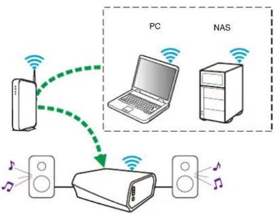 DENON HEOS Amp HS2 - Lecture de musique de votre PC ou NAS en réseau - 2