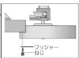 TECHNICS SHTB10 - 機器の組み入み (续表) - 4