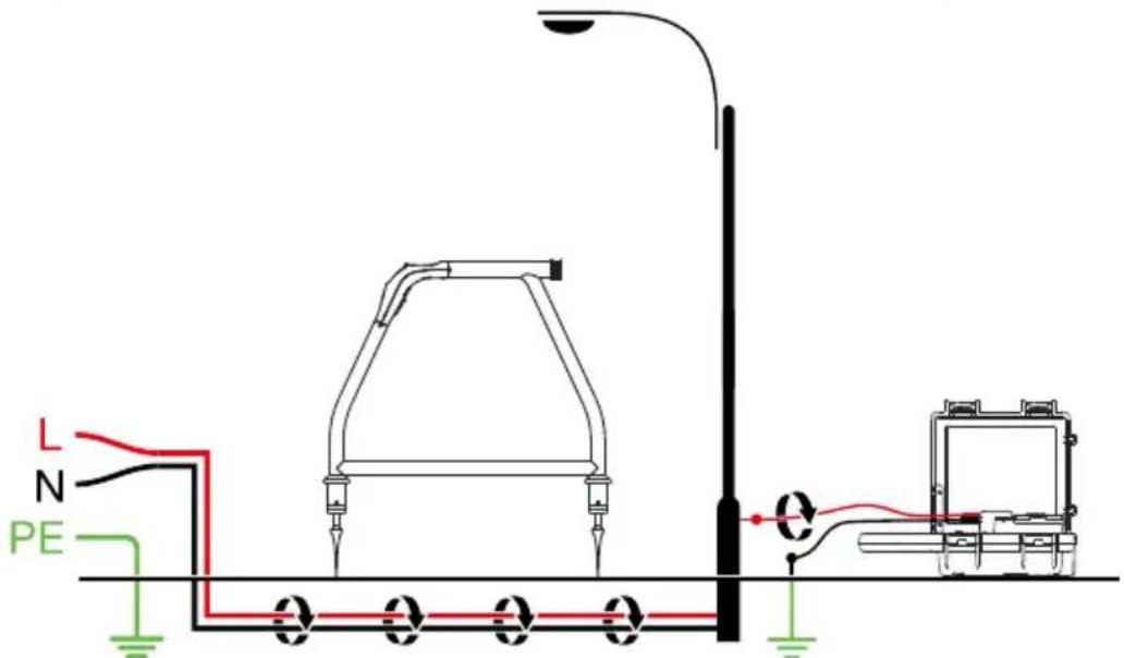 Amprobe AF600 - Préparation d'un câble - 1