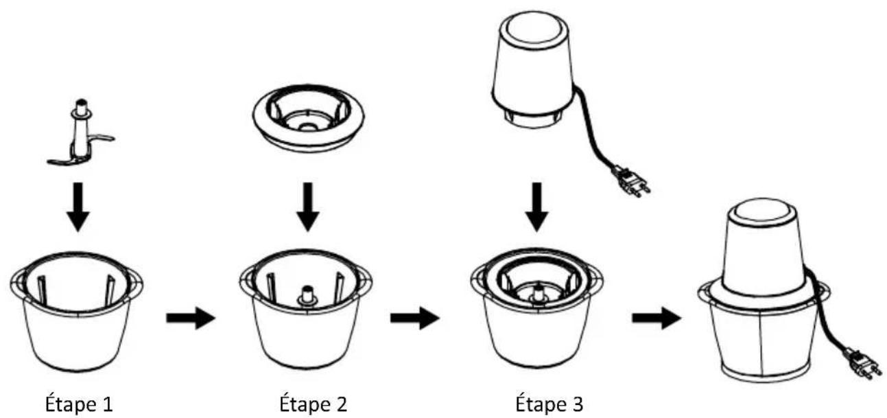 CONTINENTAL EDISON CEMH01 - Pour utiliser le hachoir - 1