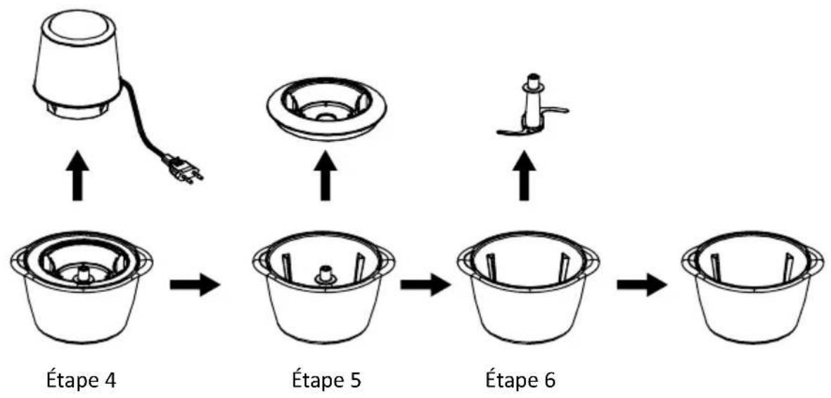 CONTINENTAL EDISON CEMH01 - Pour utiliser le hachoir - 2