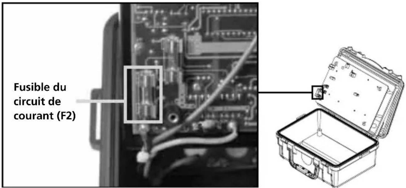 Amprobe MO100 - - Fusible du circuit de courant - 1
