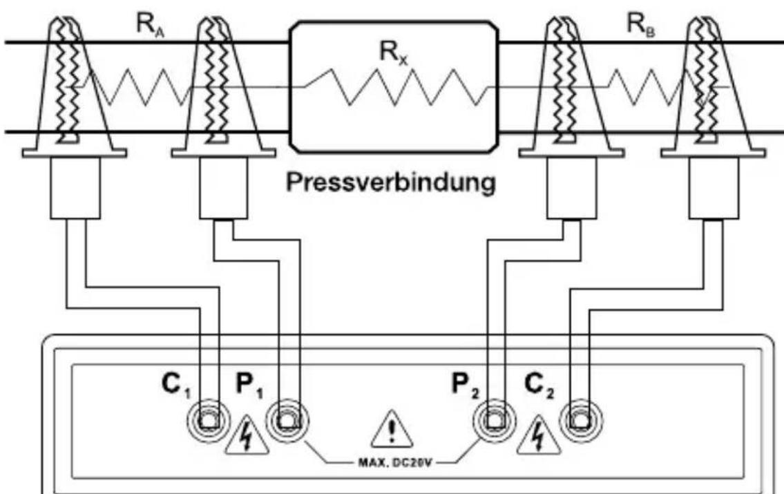 Amprobe MO100 - Messen - 1