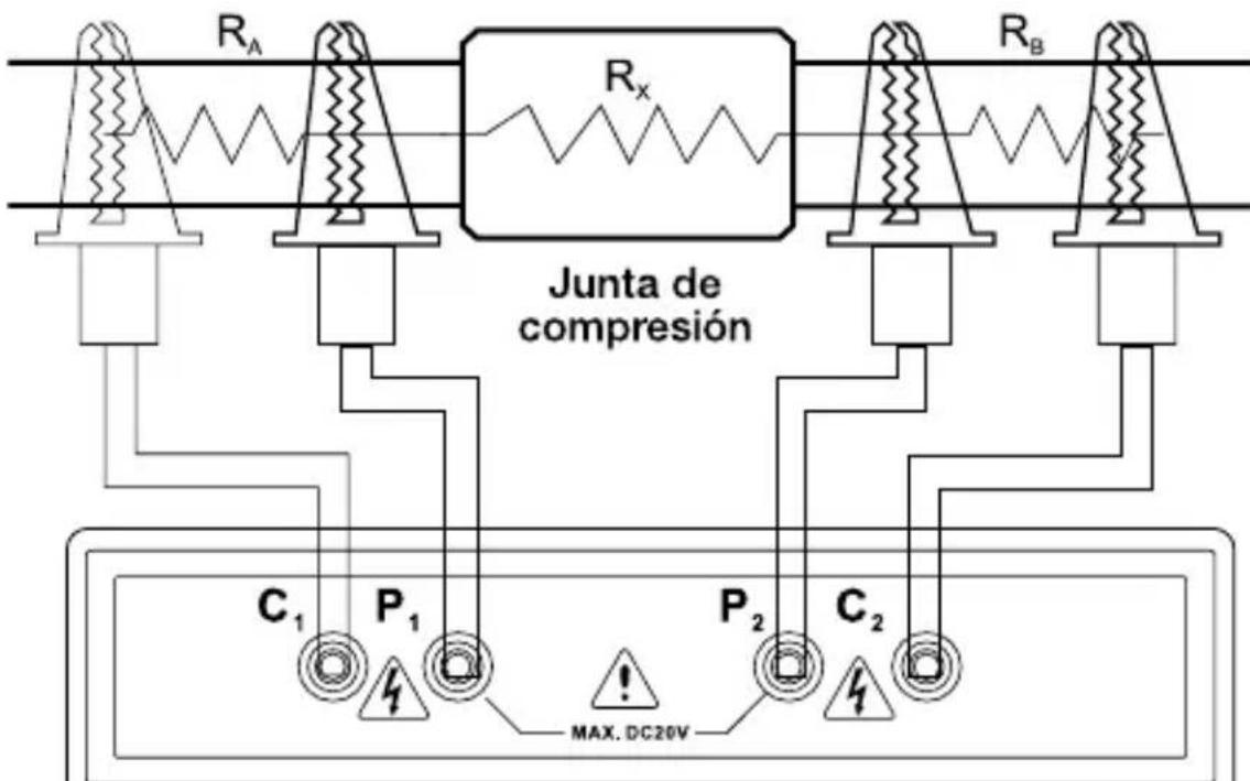 Amprobe MO100 - Medición - 1