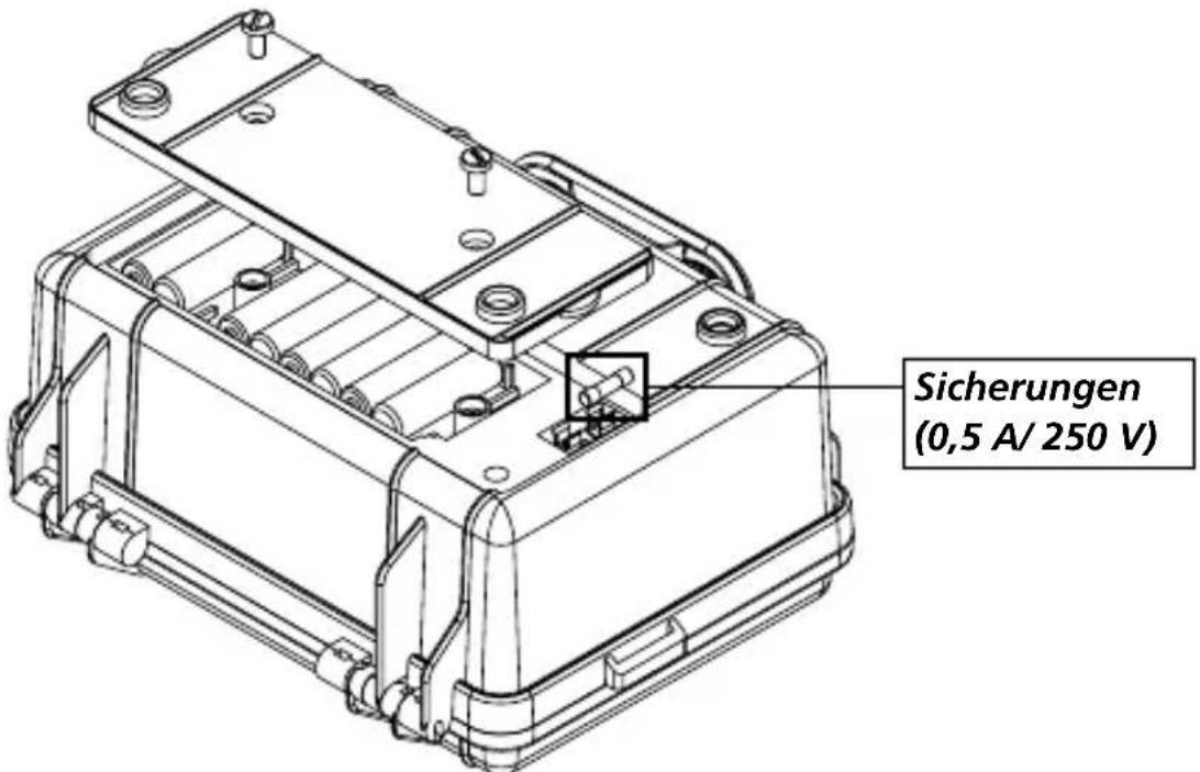 Amprobe MO100 - • Stromversorgungssicherung - 1