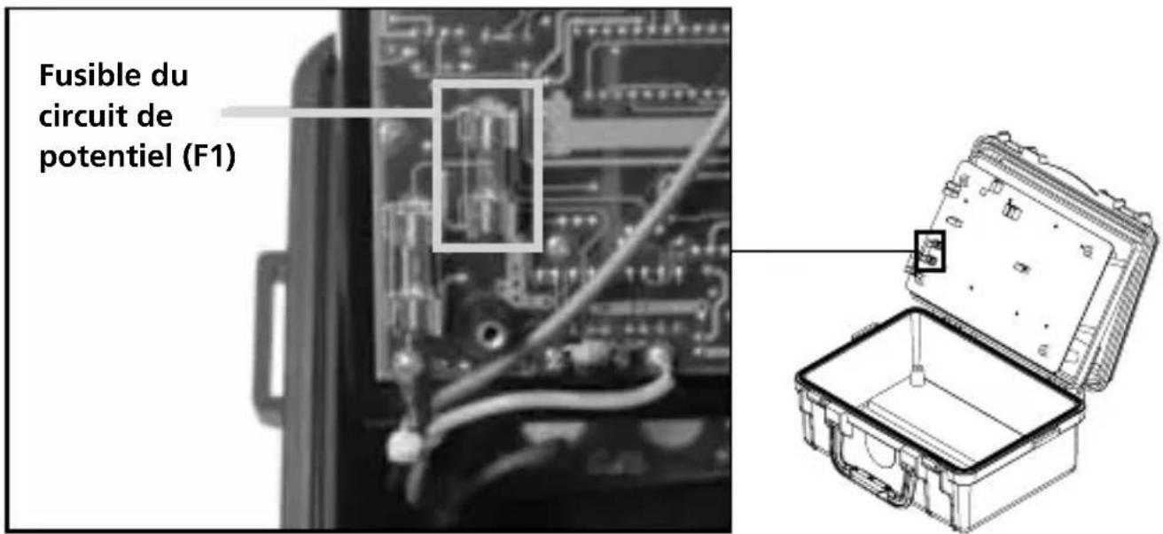 Amprobe MO100 - - Fusible du circuit au potentiel - 1