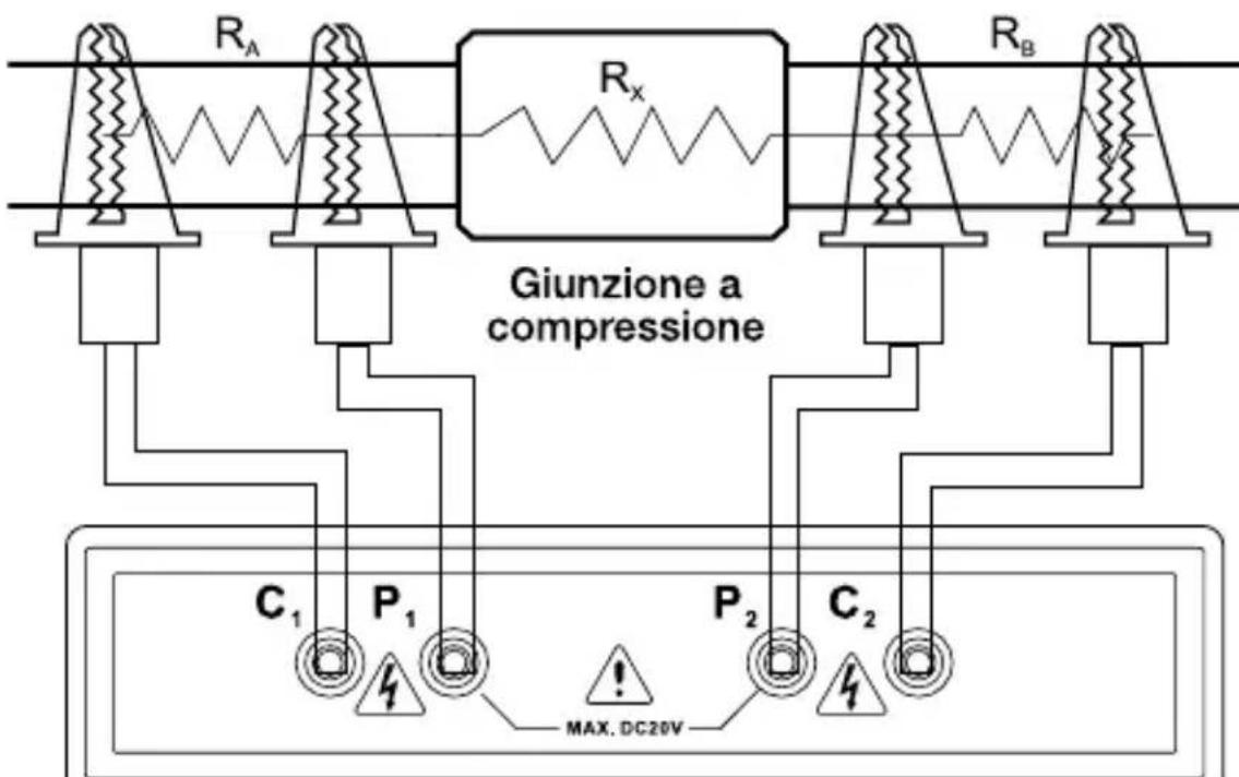 Amprobe MO100 - Esecuzione delle misure - 1